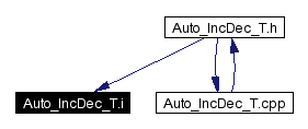 Included by dependency graph