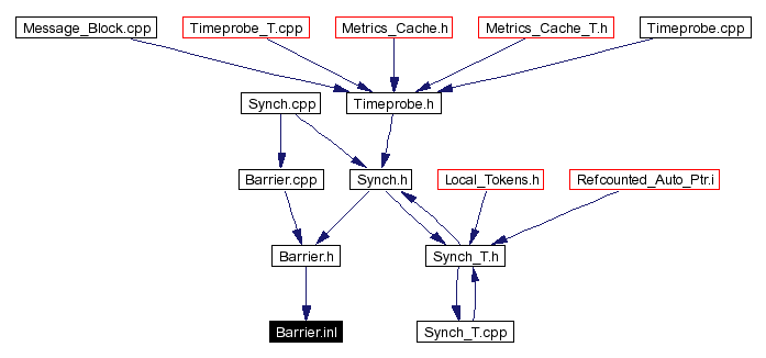 Included by dependency graph