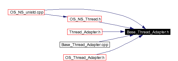 Included by dependency graph