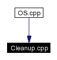 Included by dependency graph