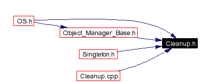Included by dependency graph