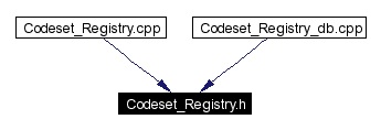 Included by dependency graph