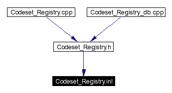 Included by dependency graph