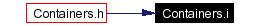 Included by dependency graph