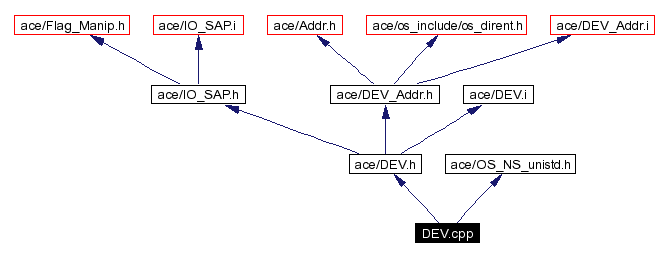 Include dependency graph
