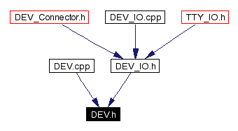 Included by dependency graph