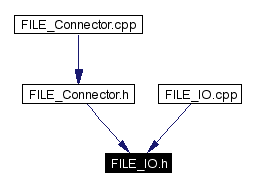 Included by dependency graph