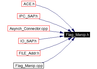 Included by dependency graph