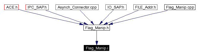 Included by dependency graph