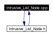 Included by dependency graph