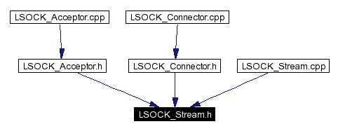 Included by dependency graph