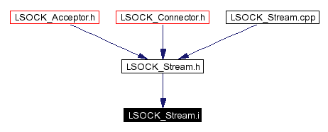 Included by dependency graph