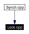Included by dependency graph