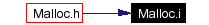 Included by dependency graph