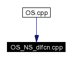 Included by dependency graph