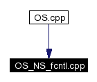 Included by dependency graph