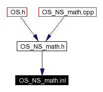 Included by dependency graph