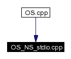 Included by dependency graph