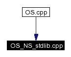Included by dependency graph
