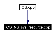 Included by dependency graph