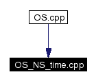 Included by dependency graph