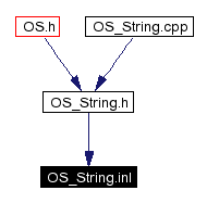 Included by dependency graph