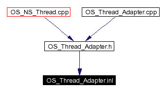Included by dependency graph