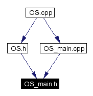Included by dependency graph
