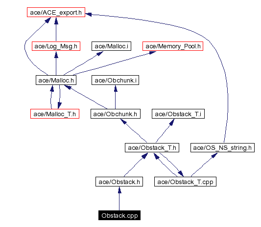 Include dependency graph