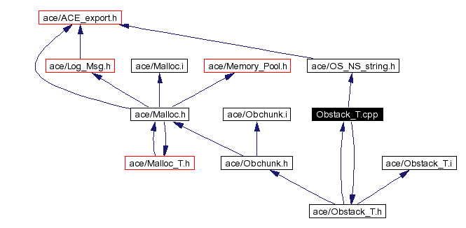 Include dependency graph