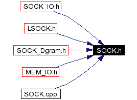 Included by dependency graph
