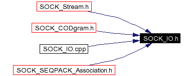 Included by dependency graph