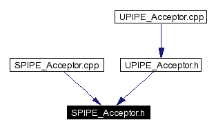 Included by dependency graph