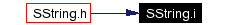 Included by dependency graph