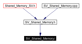 Included by dependency graph