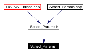 Included by dependency graph