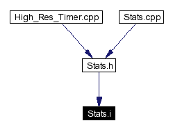 Included by dependency graph