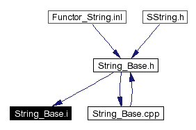 Included by dependency graph