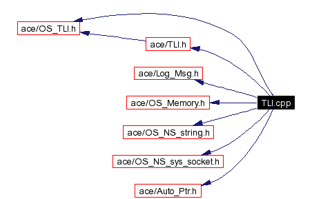 Include dependency graph