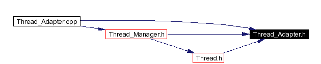 Included by dependency graph