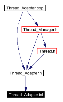 Included by dependency graph