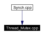 Included by dependency graph