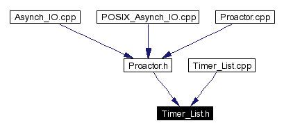 Included by dependency graph