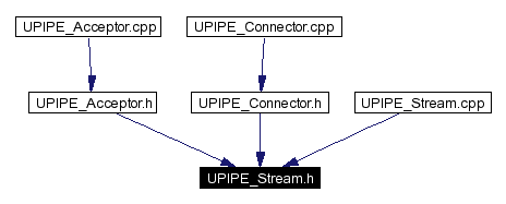 Included by dependency graph