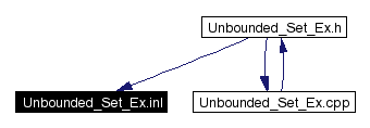 Included by dependency graph