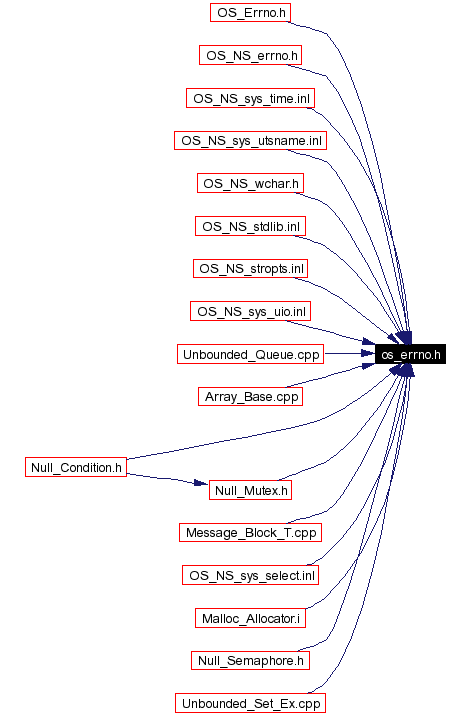Included by dependency graph