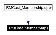 Included by dependency graph