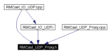 Included by dependency graph