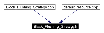Included by dependency graph