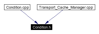 Included by dependency graph